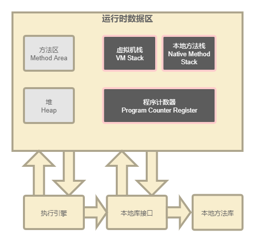 运行时数据区